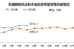 詹姆斯谈输球：我们开局在攻防都打得慢热 太阳角色球员投得很准